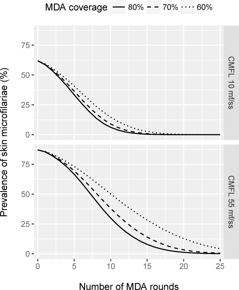 Fig 1