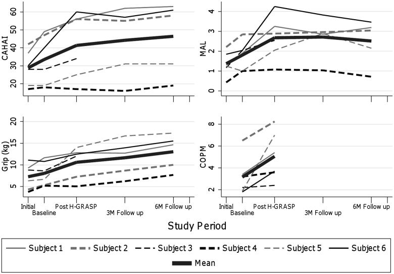 Figure 3: