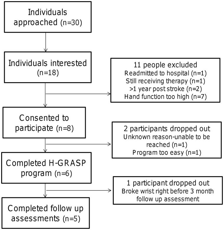 Figure 2: