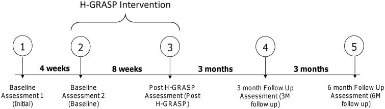 Figure 1.