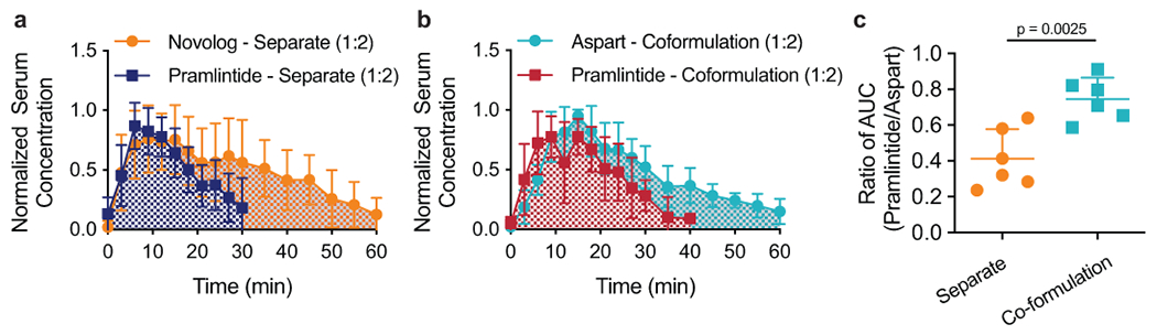 Fig. 4 |