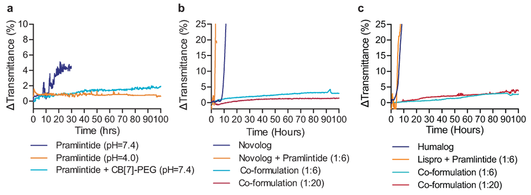 Fig. 2 |