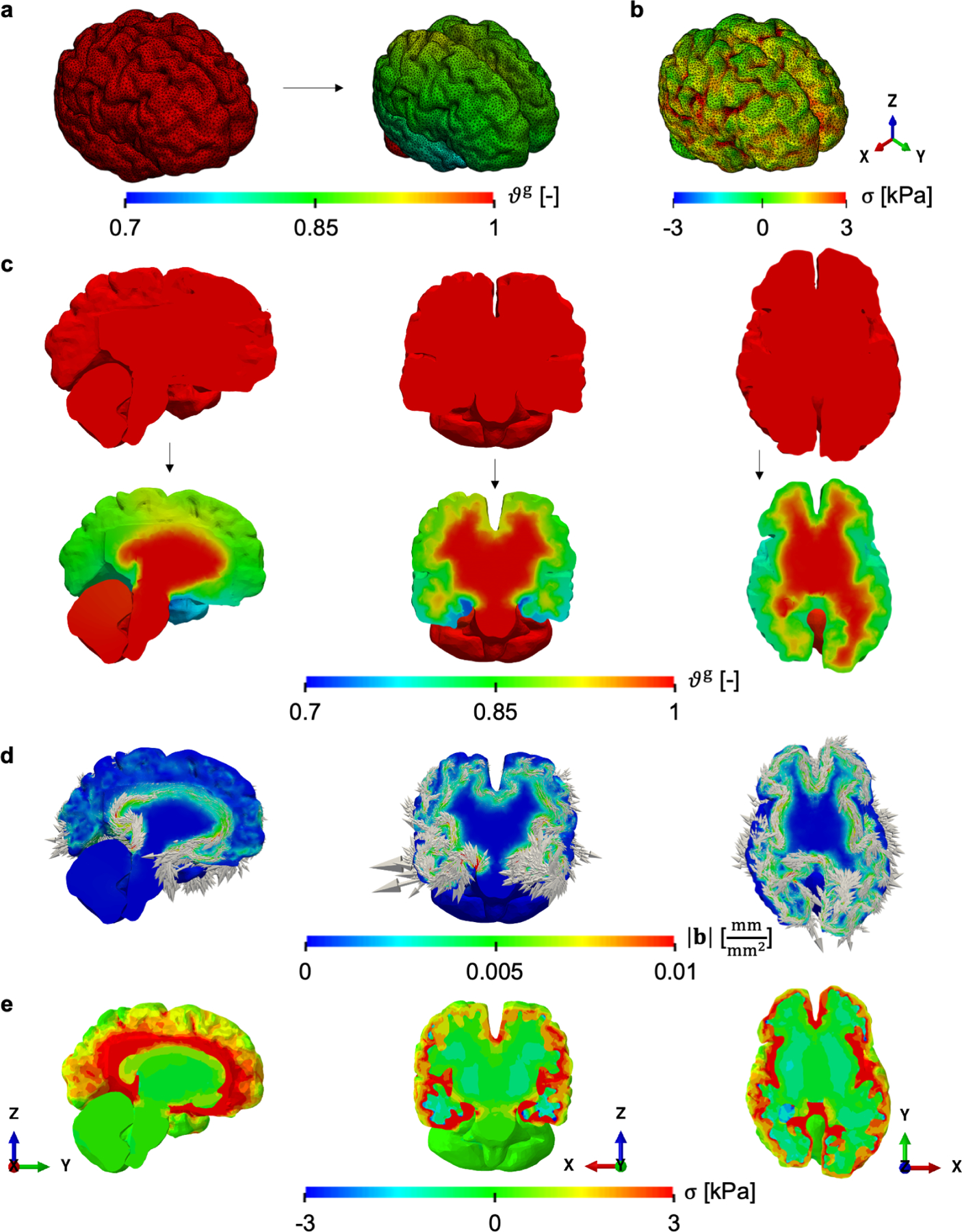 Figure 5: