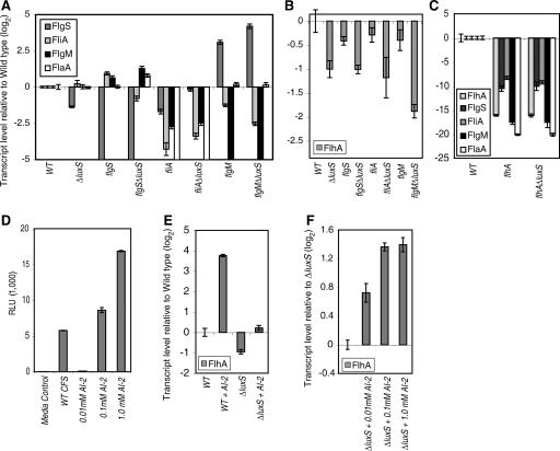 FIG. 4.