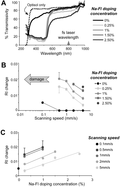 Figure 2.