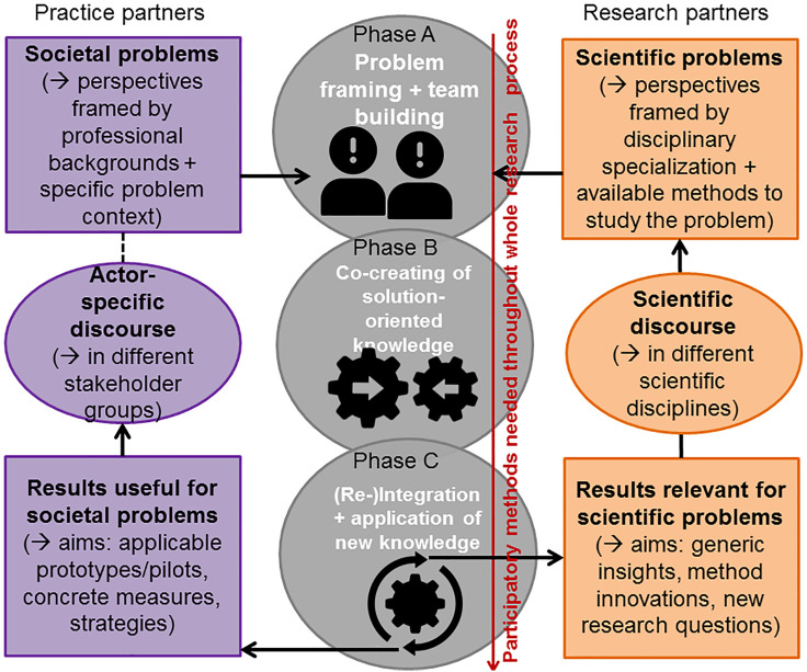 Figure 1