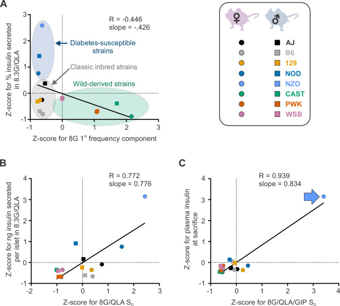 Figure 4—figure supplement 1.