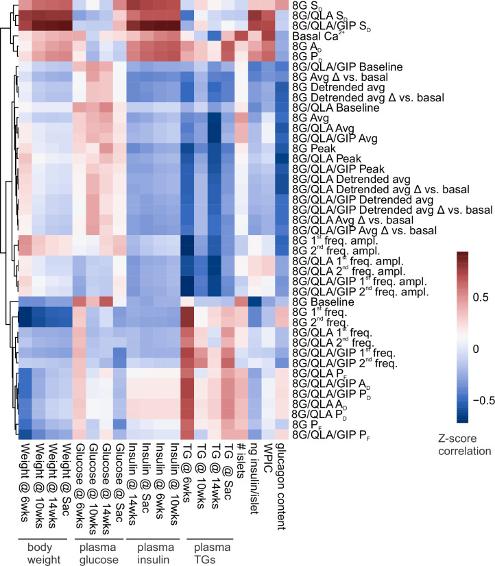 Figure 4—figure supplement 3.