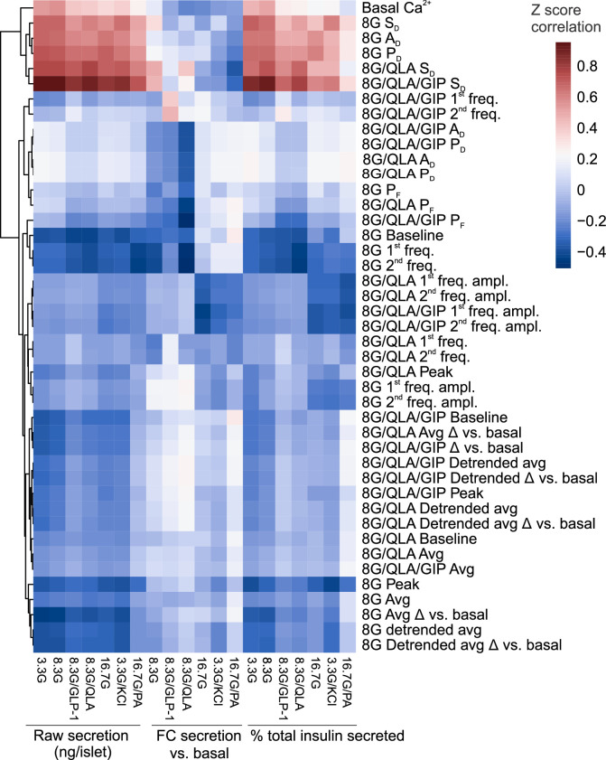 Figure 4—figure supplement 2.