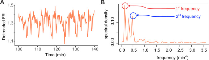 Figure 2—figure supplement 1.