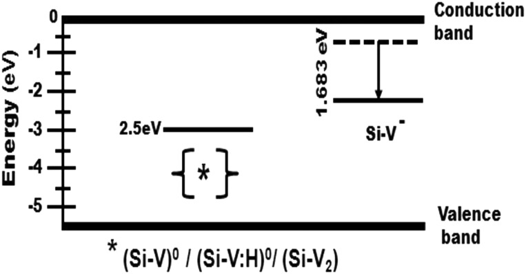 Figure 8