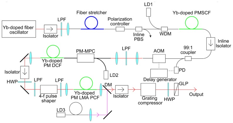 Fig. 1