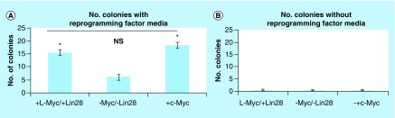 Figure 4. 