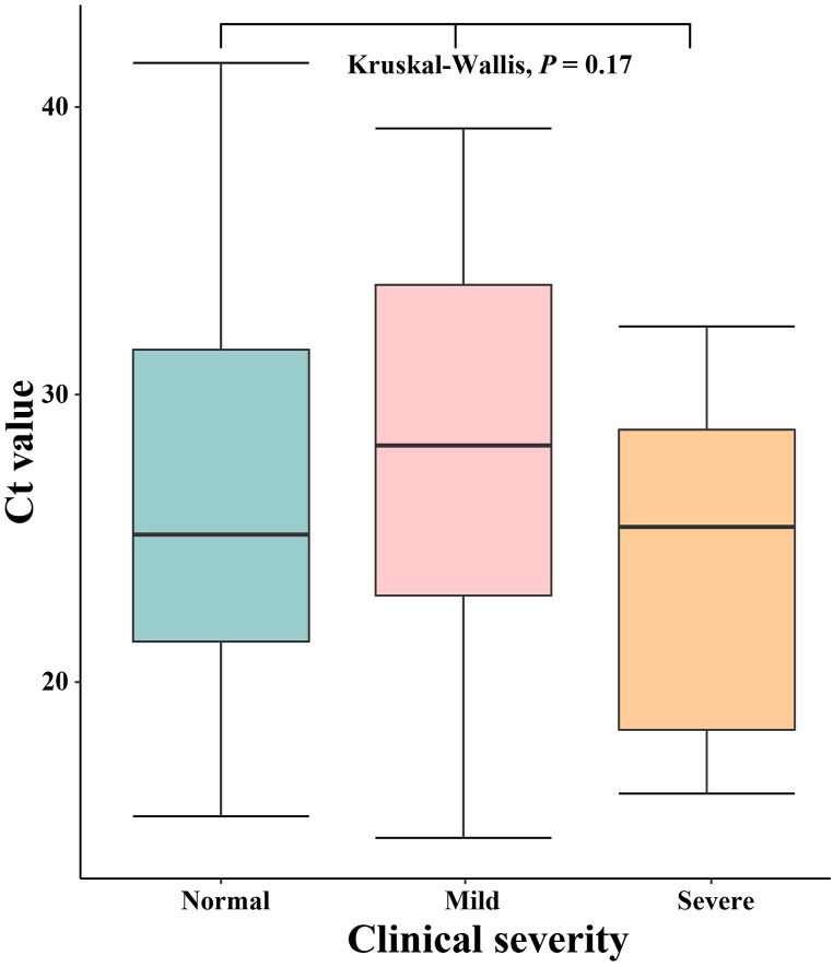 Fig. 10