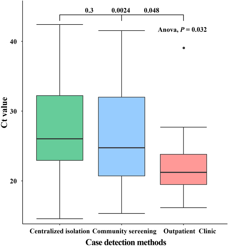 Fig. 4