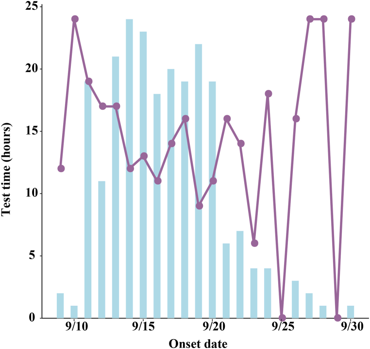 Fig. 3