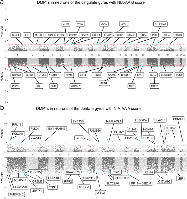 Fig.4