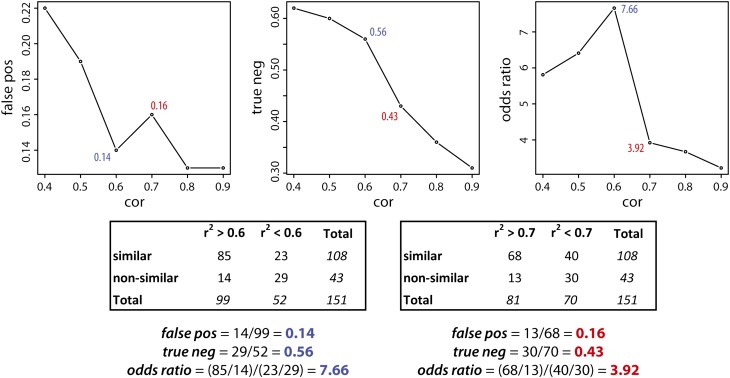 Figure 6.