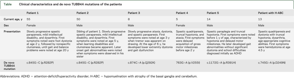 graphic file with name NEUROLOGY2014573543TT1.jpg