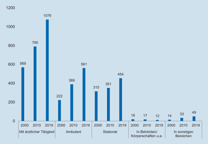 graphic file with name 393_2021_1012_Fig4_HTML.jpg