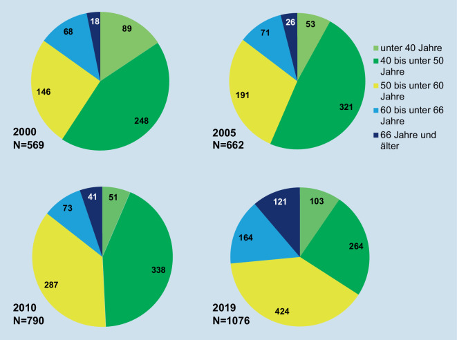graphic file with name 393_2021_1012_Fig2_HTML.jpg