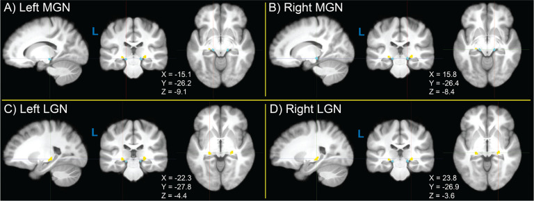 Figure 3.