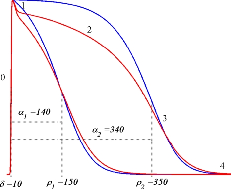 Figure 11