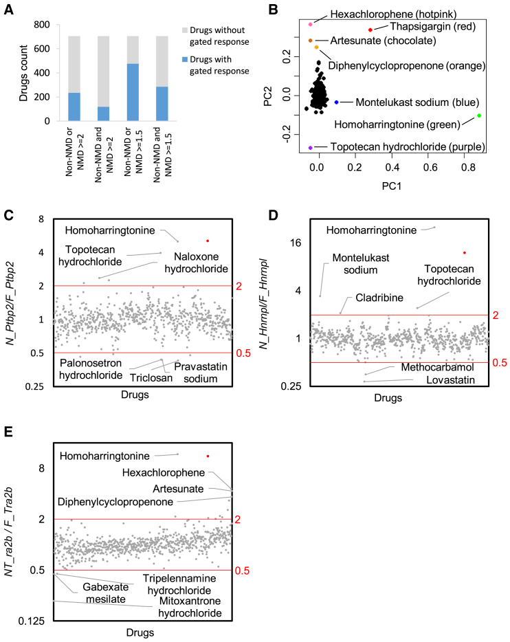 Figure 3