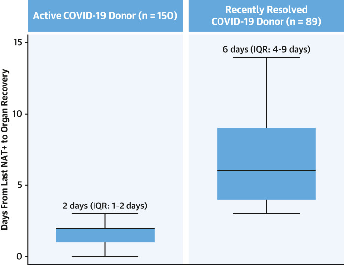 Figure 5