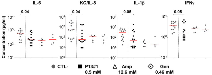 Figure 10