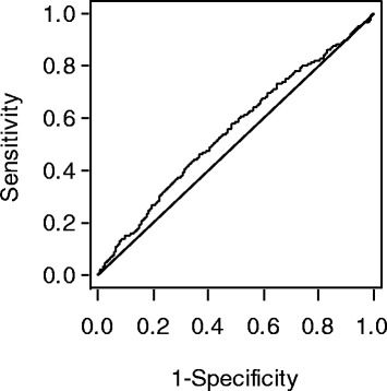 Performance of Sokolow-Lyon index in detection of echocardiographically ...