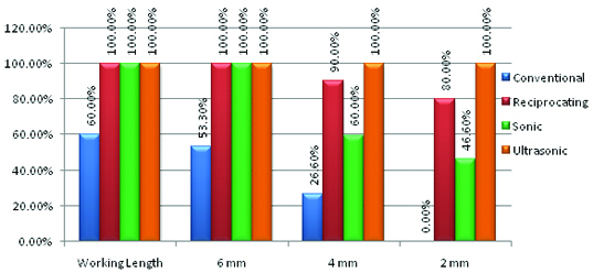 [Table/Fig-5]: