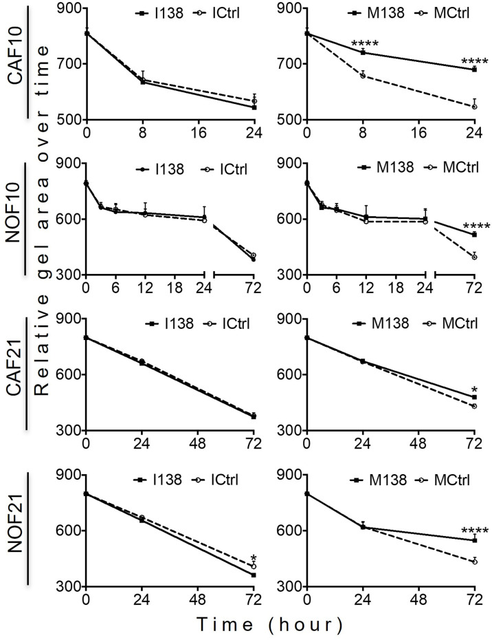 Figure 6