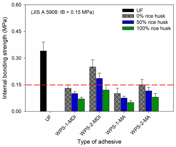 Figure 11