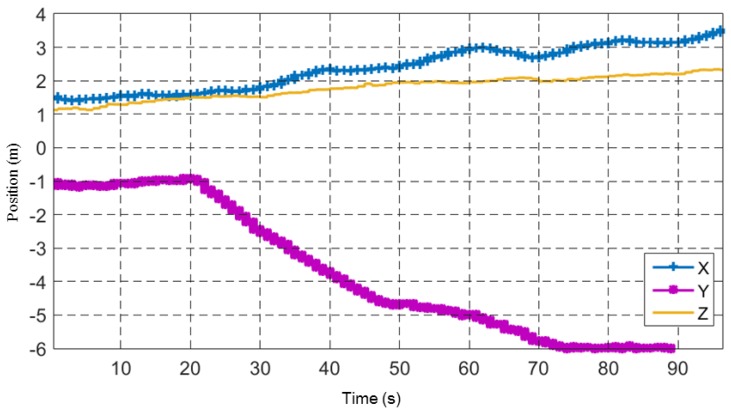 Figure 11