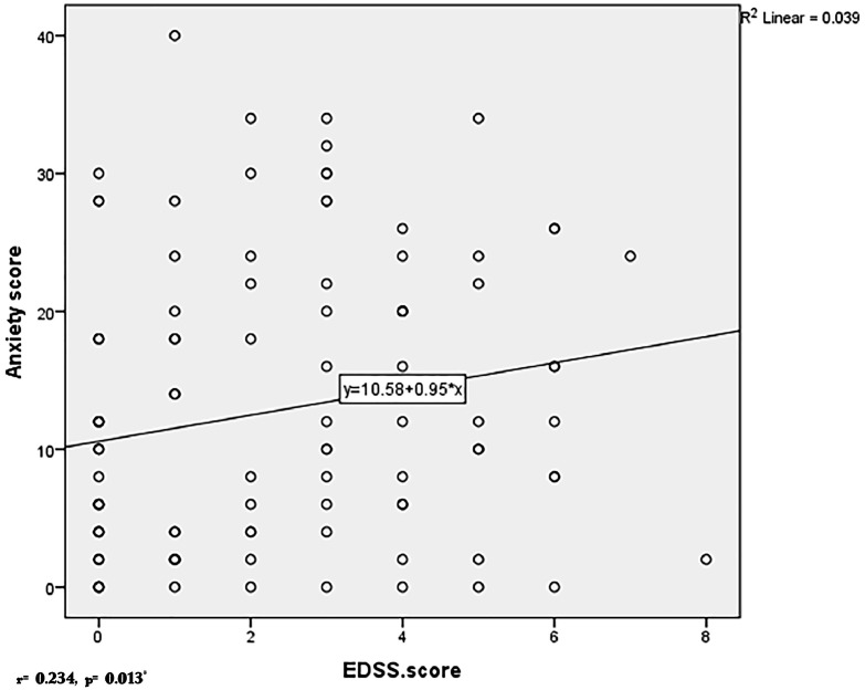 Fig. 4: