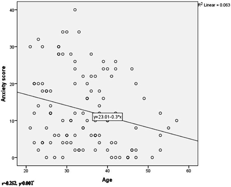 Fig. 3: