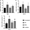 FIG 6