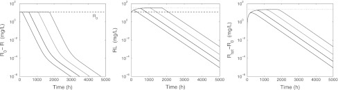 Fig. 7