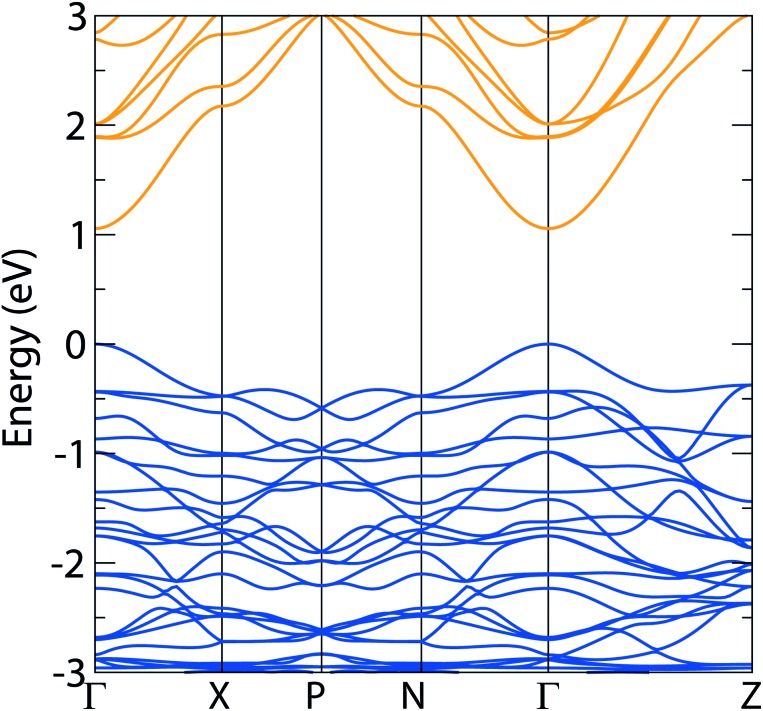 Fig. 4