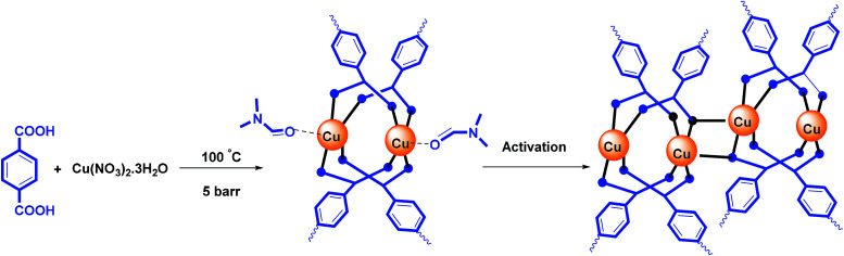 Scheme 2