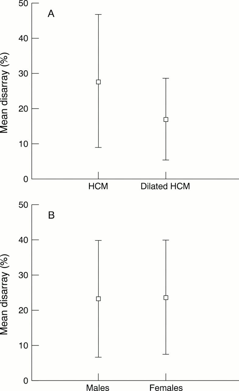 Figure 2  