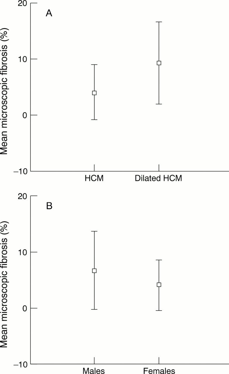 Figure 3  