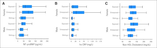 Fig 1.