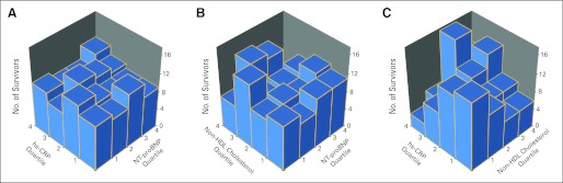 Fig 2.