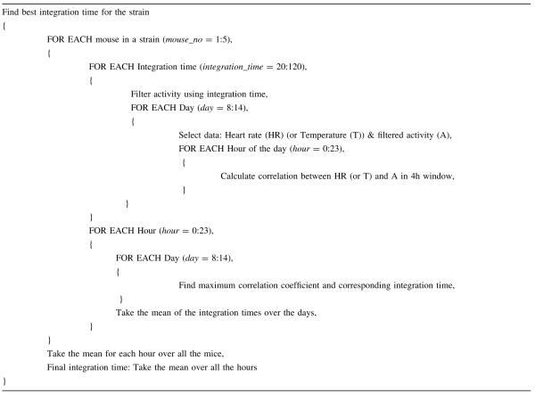 graphic file with name nihms-157805-t0005.jpg