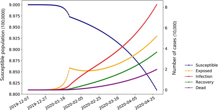 Fig. 4