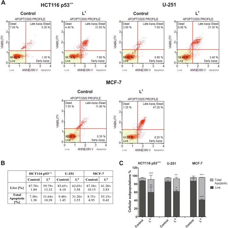 Fig 6