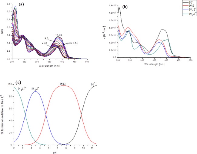 Fig 3