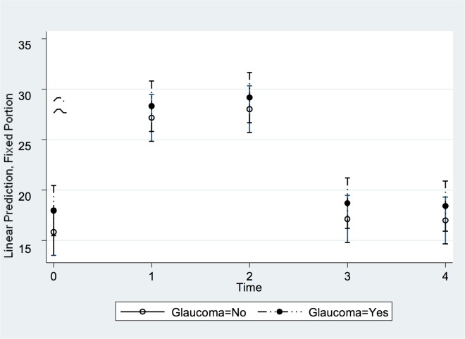 Fig 4